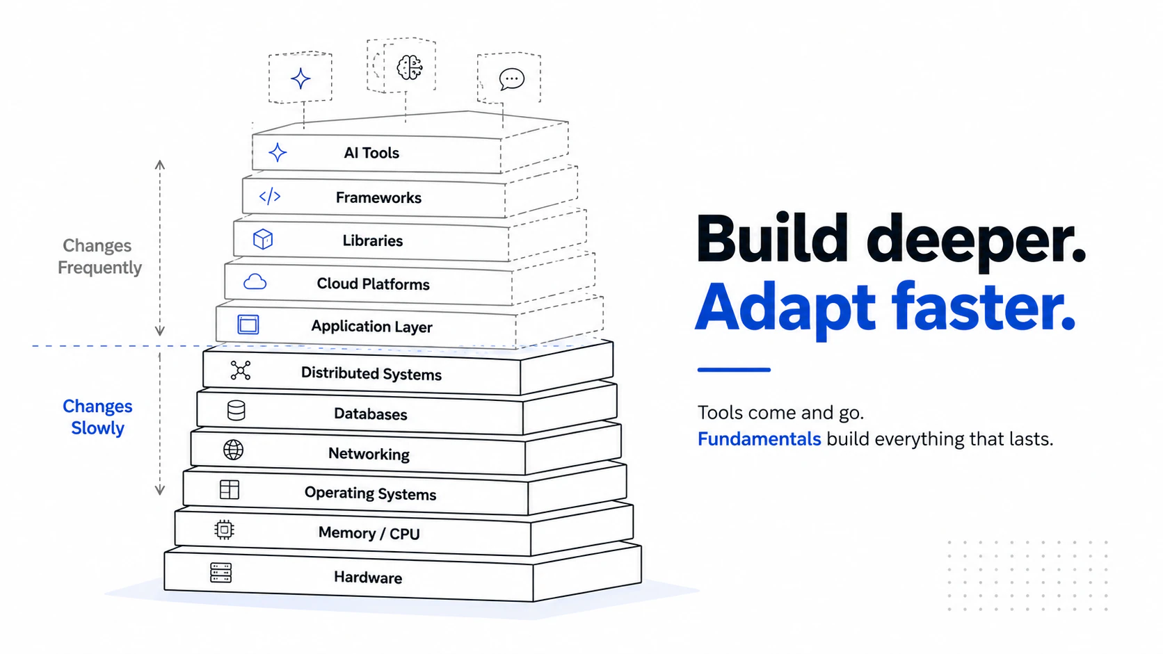 Frameworks-change-Fundamentals-stay